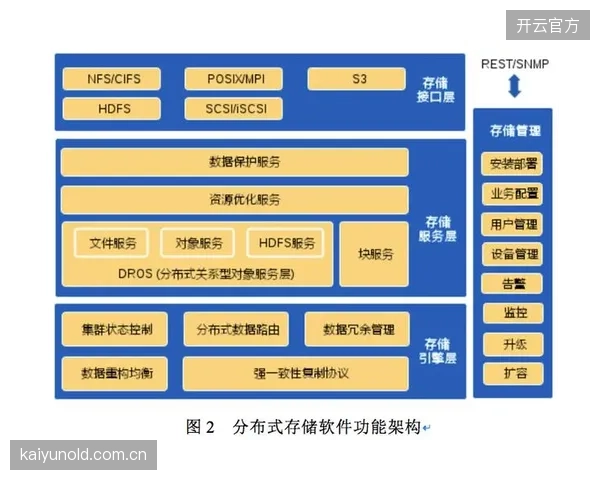 当前演进阶段 制播架构正向分布式部署方向迭代
